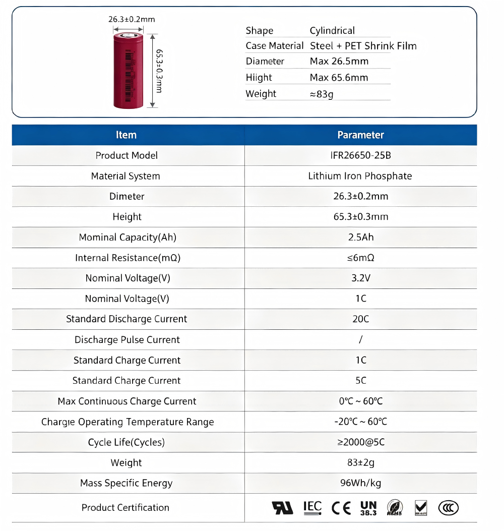 PLB-26650-2500mah(25B) — Product Details 2